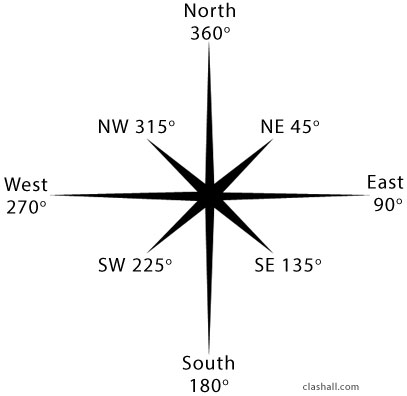 Direction and Location of Physical and Cultural Features within the Town/Village - Eight Cardinal Points Compass
