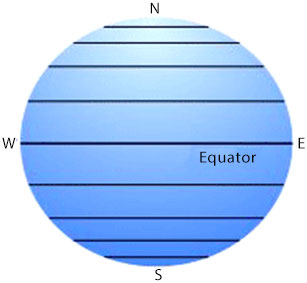 Lines of Latitude