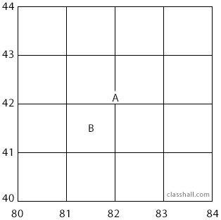 Map Reduction and Enlargement - Map Copying - Grid Lines