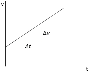 Equations Of Uniformly Accelerated Motion Classhall Com