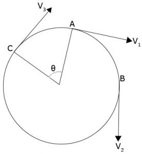 Circular motion