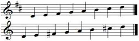 D major scale with key signature