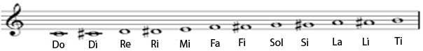 Tonic solfa notation - Accidentals in solfa notation