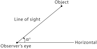 Angle of elevation and depression