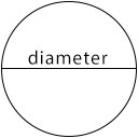 Area of a circle - Diameter