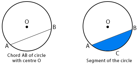Geometric construction - Parts of a circle - chord - segment