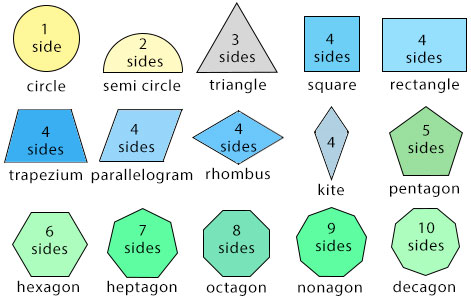 Identification and naming of solids - 2D shapes