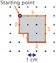 Perimeter of plane shapes