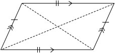 Plane shapes - Properties of Quadrilaterals- Parallelogram