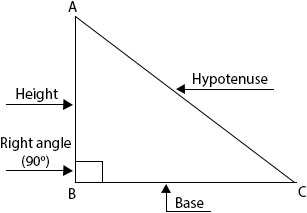 Geometric Construction: Triangle - Types of triangle - Right angled triangle