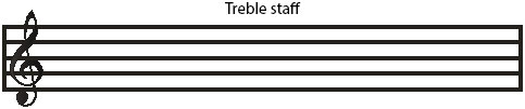 Rudiments of music - treble staff
