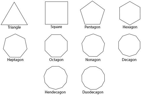 Geometric construction - Polygons - Regular polygons