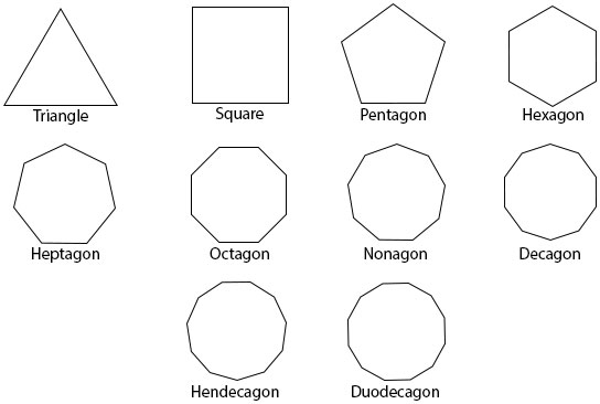 Construction Of An Octagon From a Square