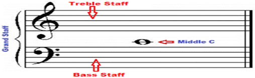 Transposition from one clef into another
