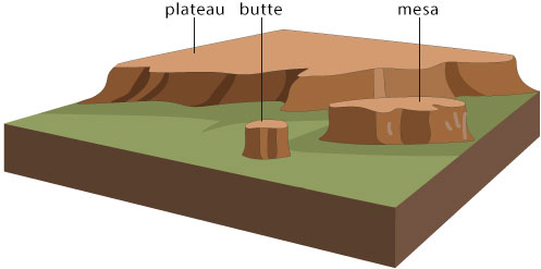 Plateau