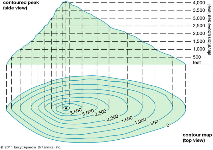 Interpretation of Physical and Cultural Features on a Map - Contour Lines