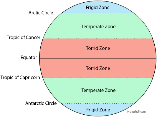 Climatic Classification Classhall 